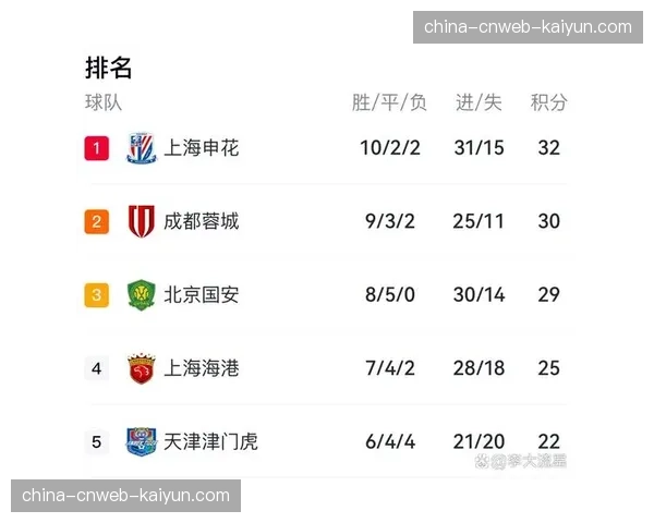 国际比赛窗口期调整：FIFA将窗口从5个缩减为4个，中超巧妙利用安排赛程