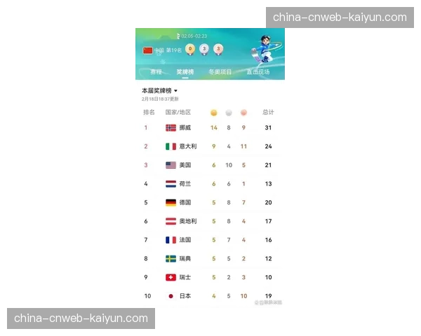 国际柔联公布最新一期世界排名，奥运积分争夺进入白热化